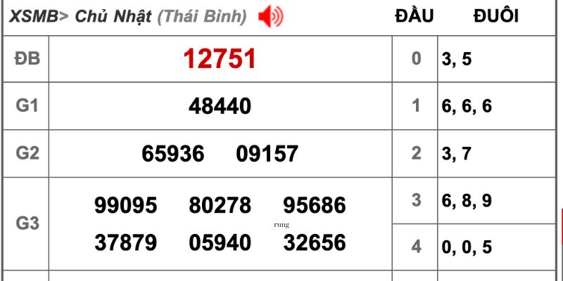 Dự đoán đầu đuôi theo kết quả kỳ trước 